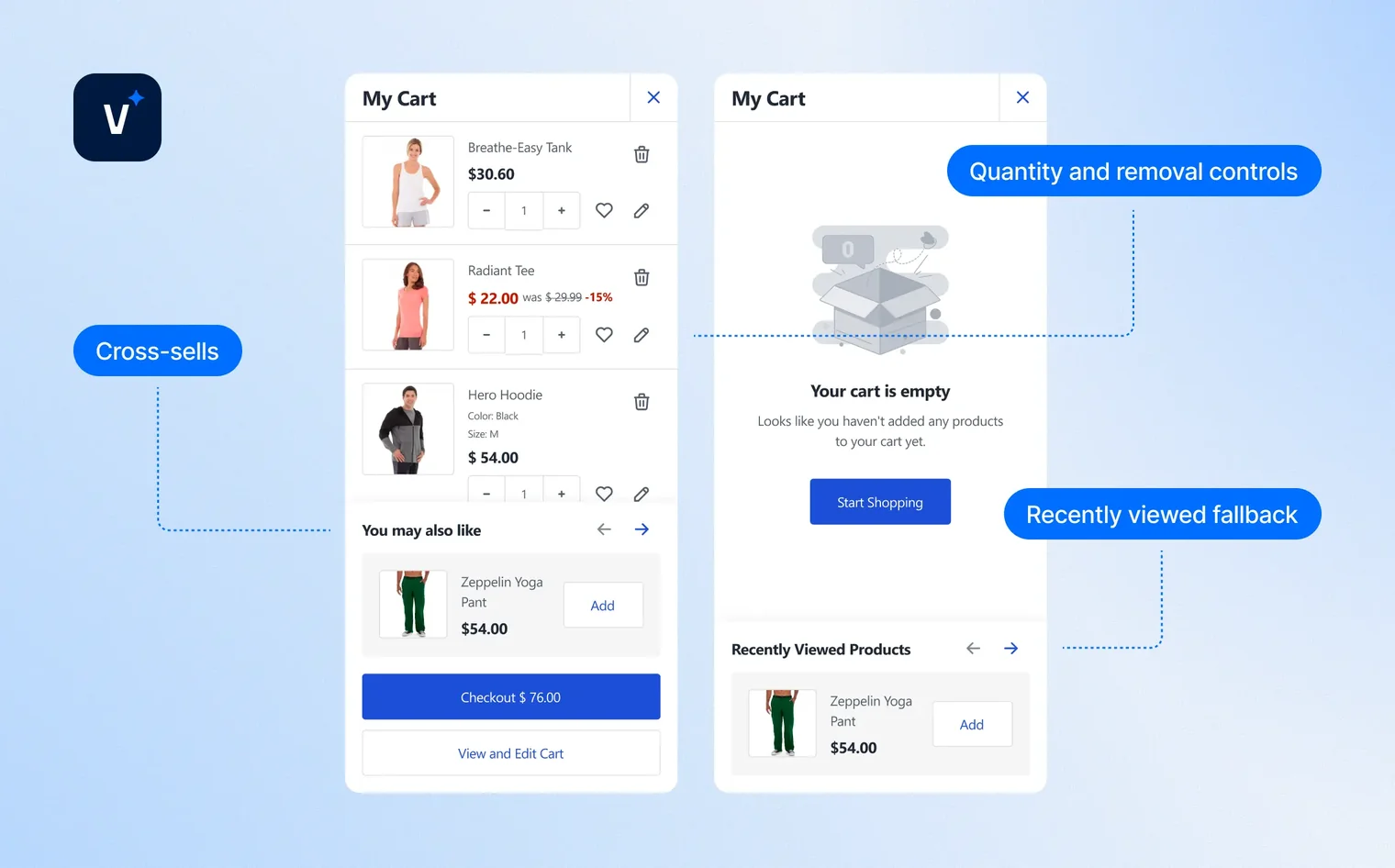 Two shopping cart views, one with items and cross-sell, the other empty with recently viewed fallback.
