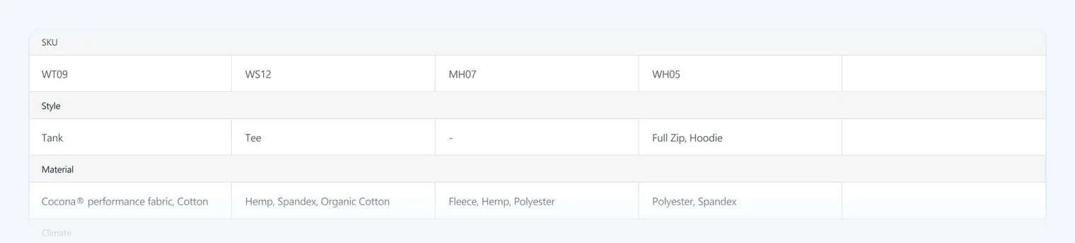 Table showing SKU, style, and material for four clothing items including tank, tee, and hoodie.