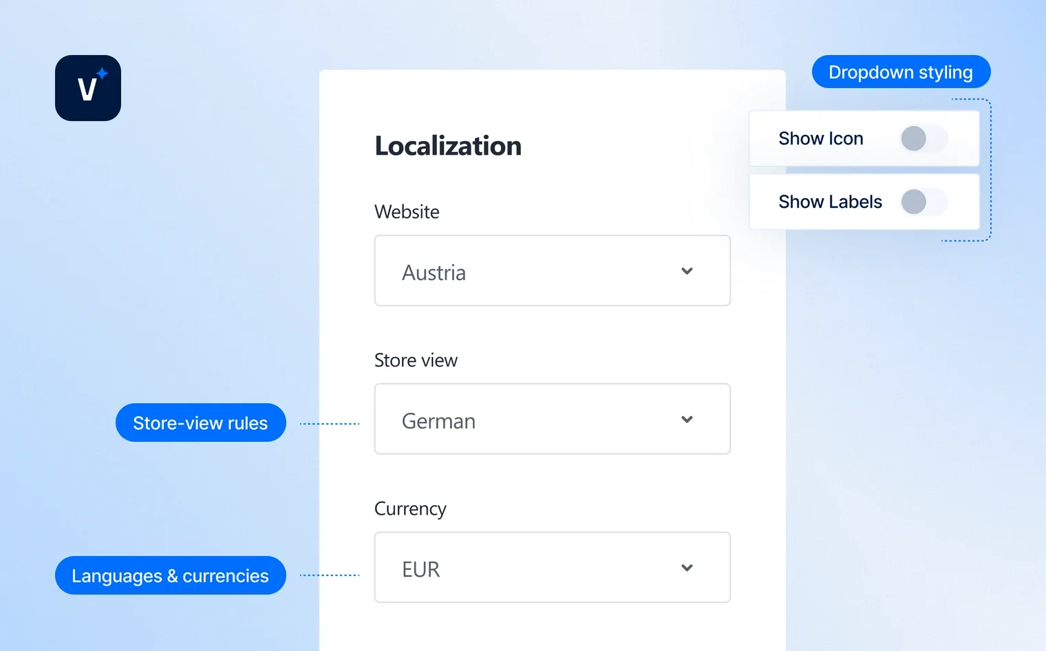 Localization settings panel with dropdowns for Website Austria, Store view German, and Currency EUR.