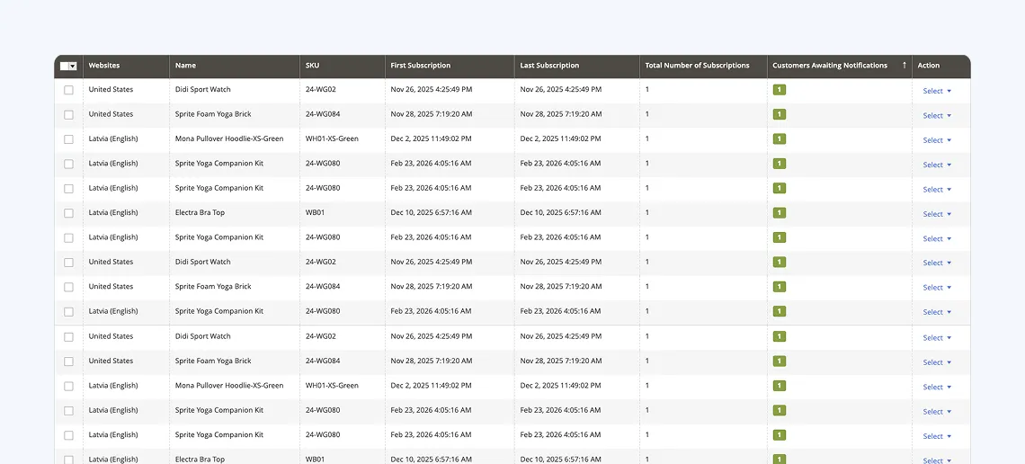 Table listing products with websites, names, SKUs, subscription dates, counts, notifications, and select actions.