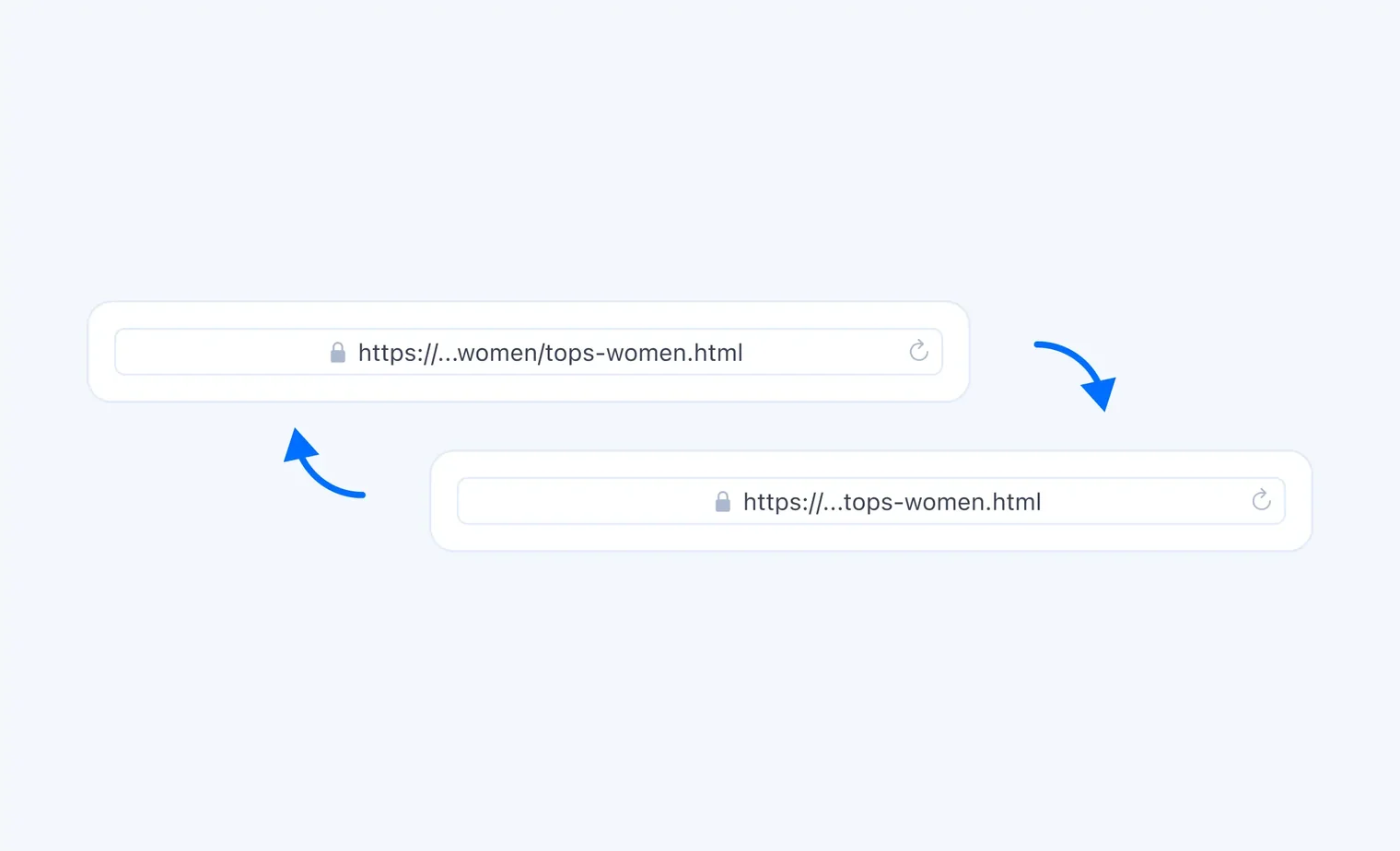 Two browser address bars showing URL truncation with arrows indicating shortened display.